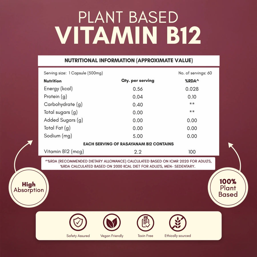 Nutrition Table - Vitamin B12