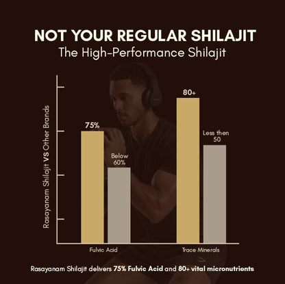 Pure Original Himalayan Shilajit