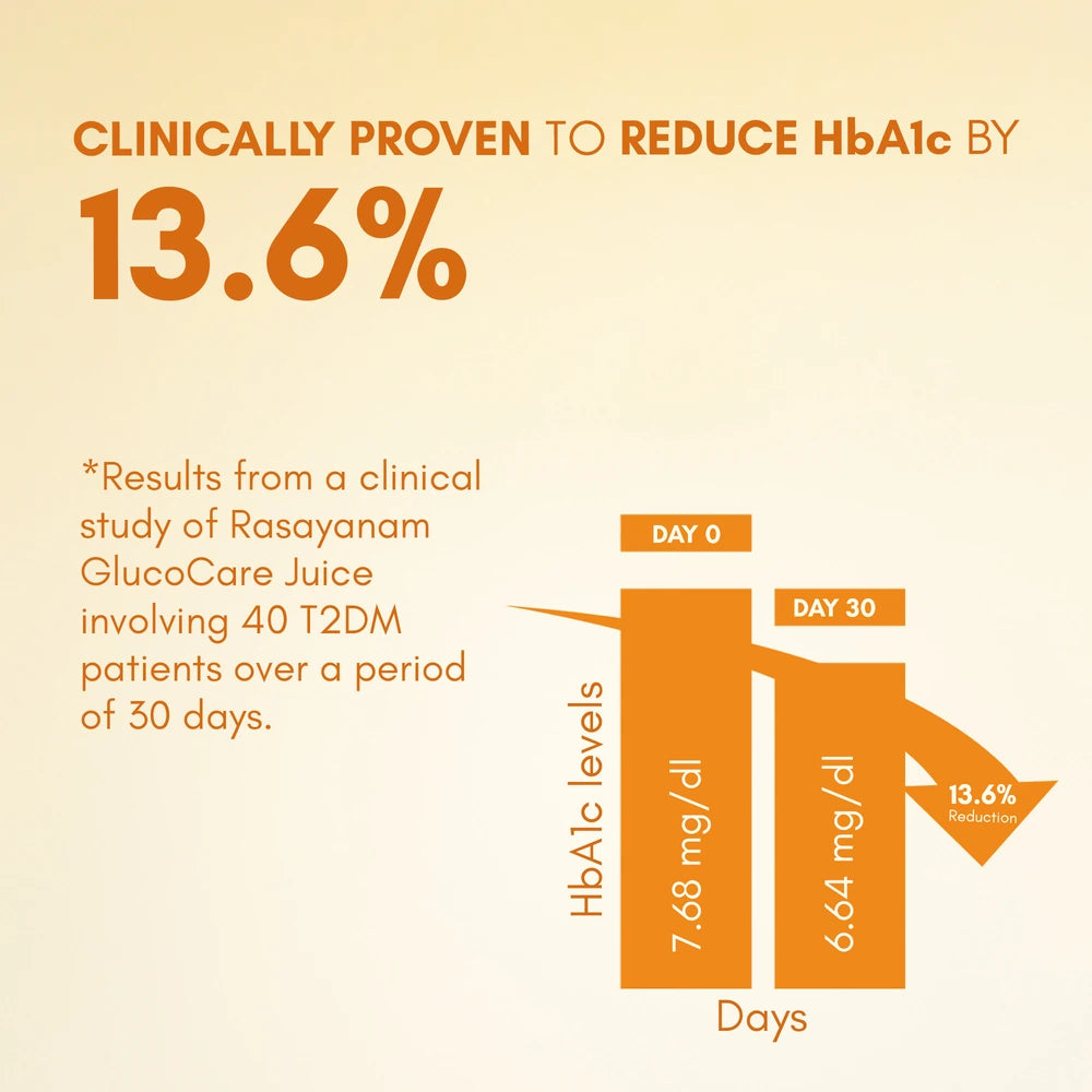 GlucoCare Juice – Manage Blood Sugar