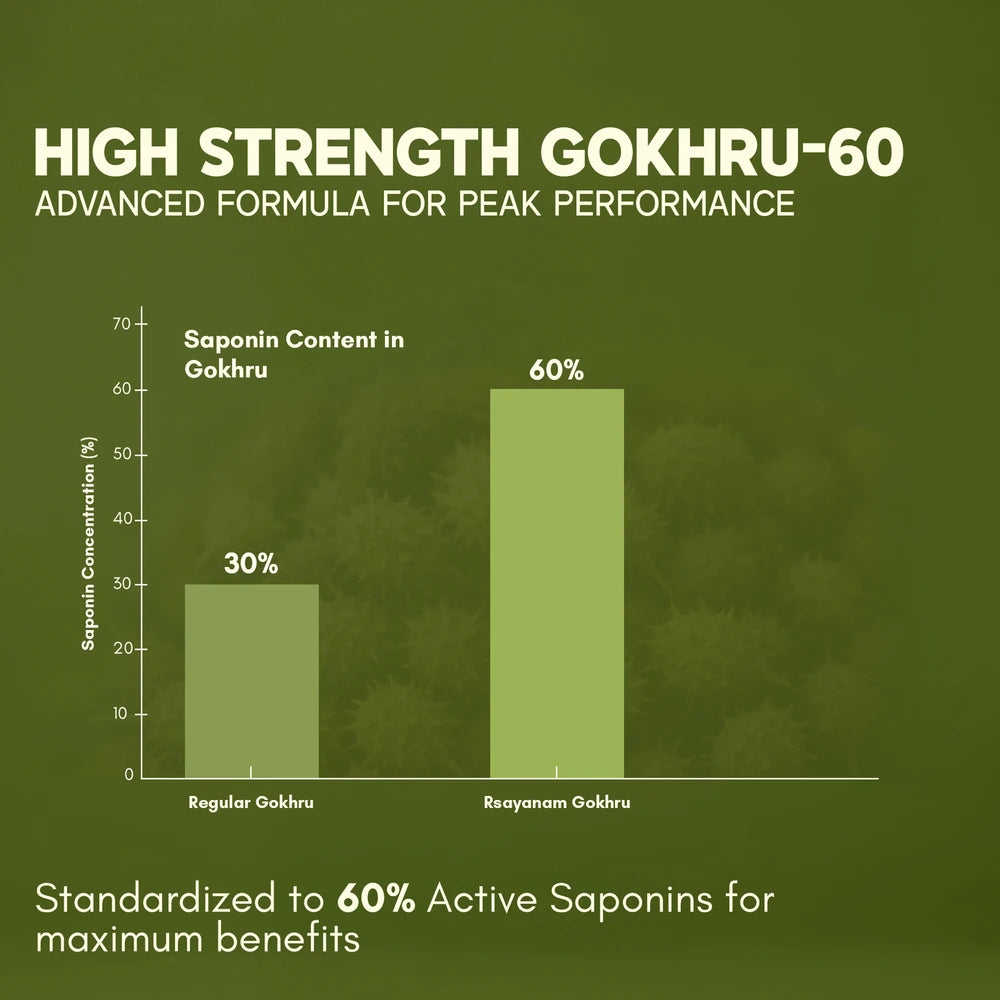 Tribulus Gokhru-60 