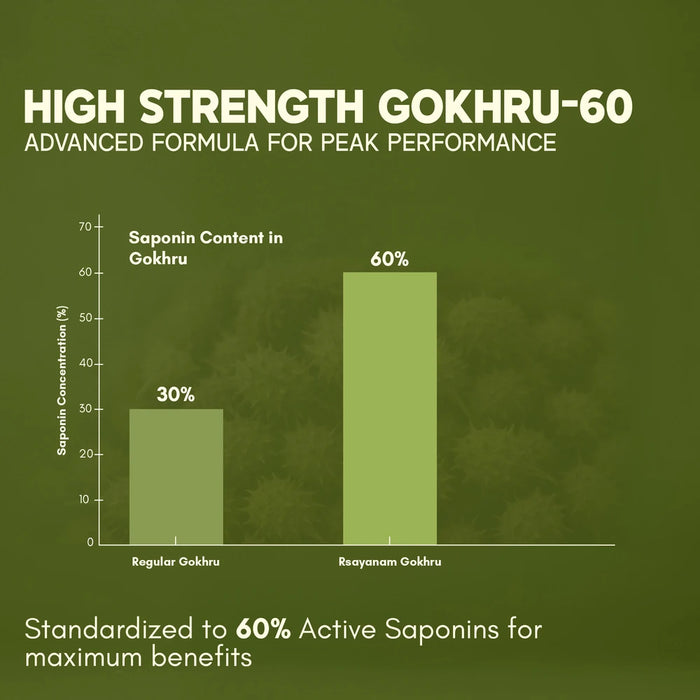 Tribulus Gokhru-60 