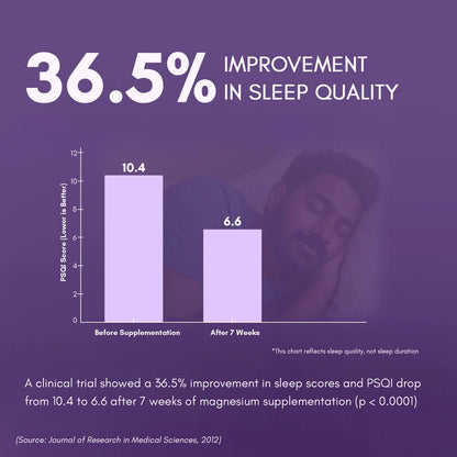 rasayanam Magnesium Glycinate benefits