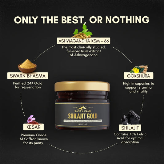 shilajit gold ingredients