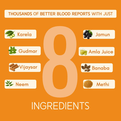 GlucoCare Juice – Manage Blood Sugar