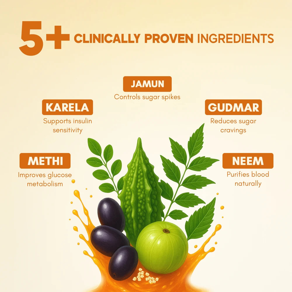 GlucoCare Juice – Manage Blood Sugar