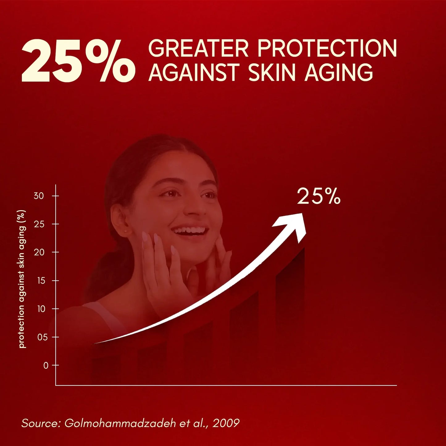 Original Kashmiri Saffron/Kesar (1g)