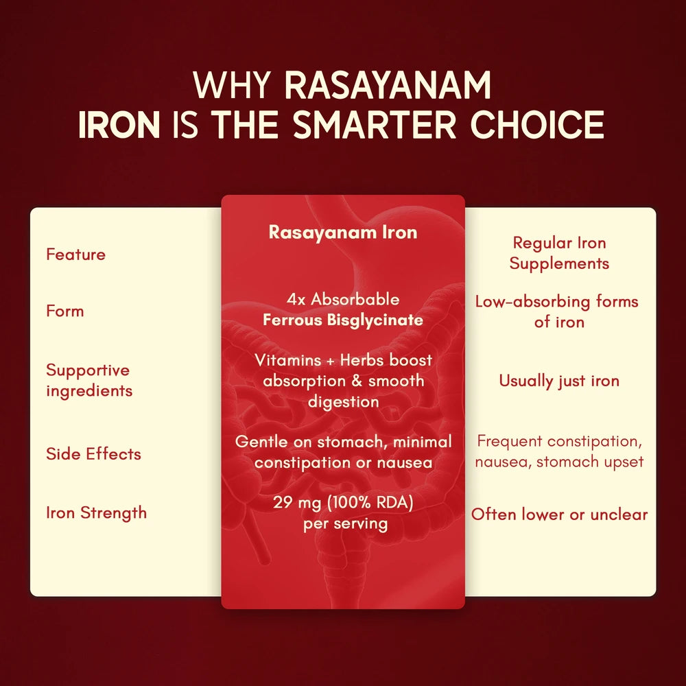 Rasayanam Iron supplement