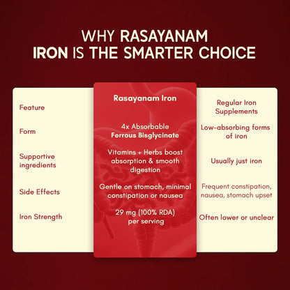 Rasayanam Iron supplement
