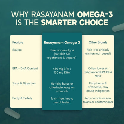 Rasayanam Omega-3 