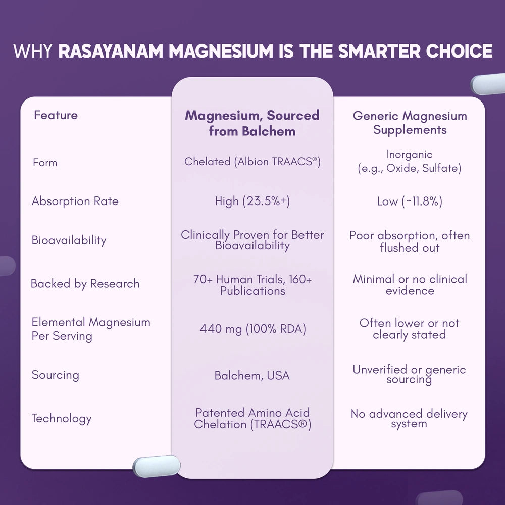  Rasaynam Magnesium 