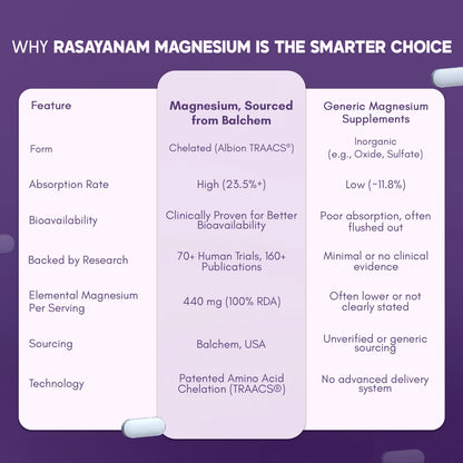  Rasaynam Magnesium 