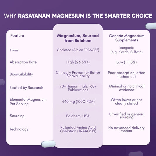  Rasaynam Magnesium 
