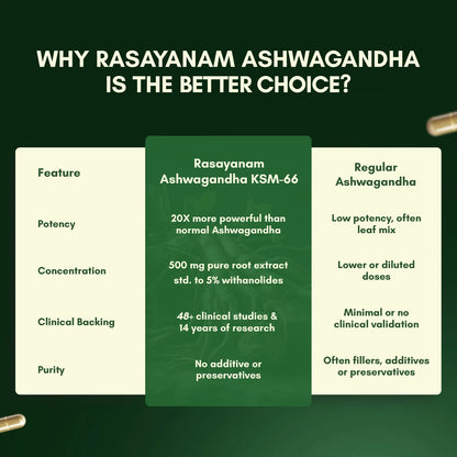 rasayanam ksm66 benefits