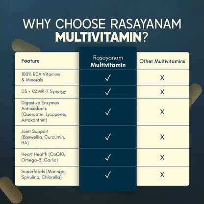 rasayanam multivitamin tablet for men