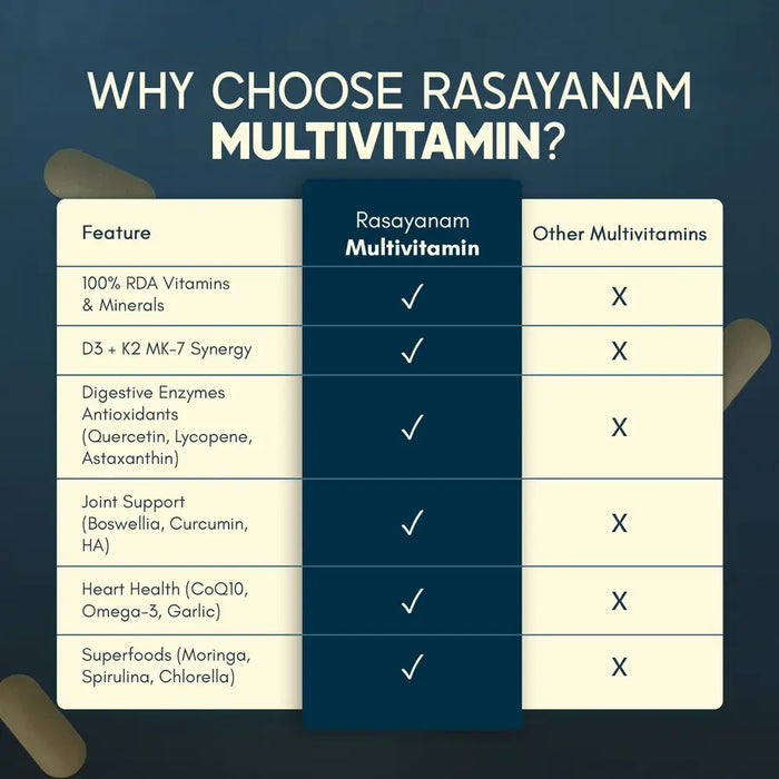 rasayanam multivitamin tablet for men