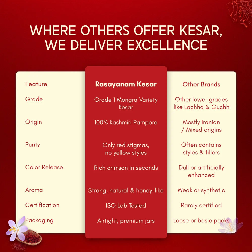 Original Kashmiri Saffron/Kesar (1g)