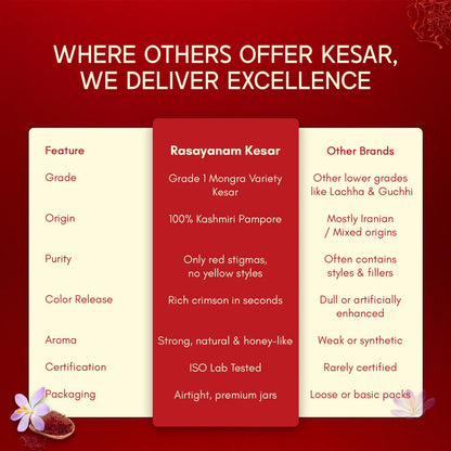 Original Kashmiri Saffron/Kesar (1g)