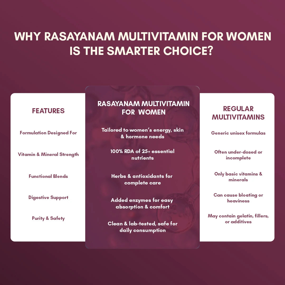 rasayanam multivitamin for women