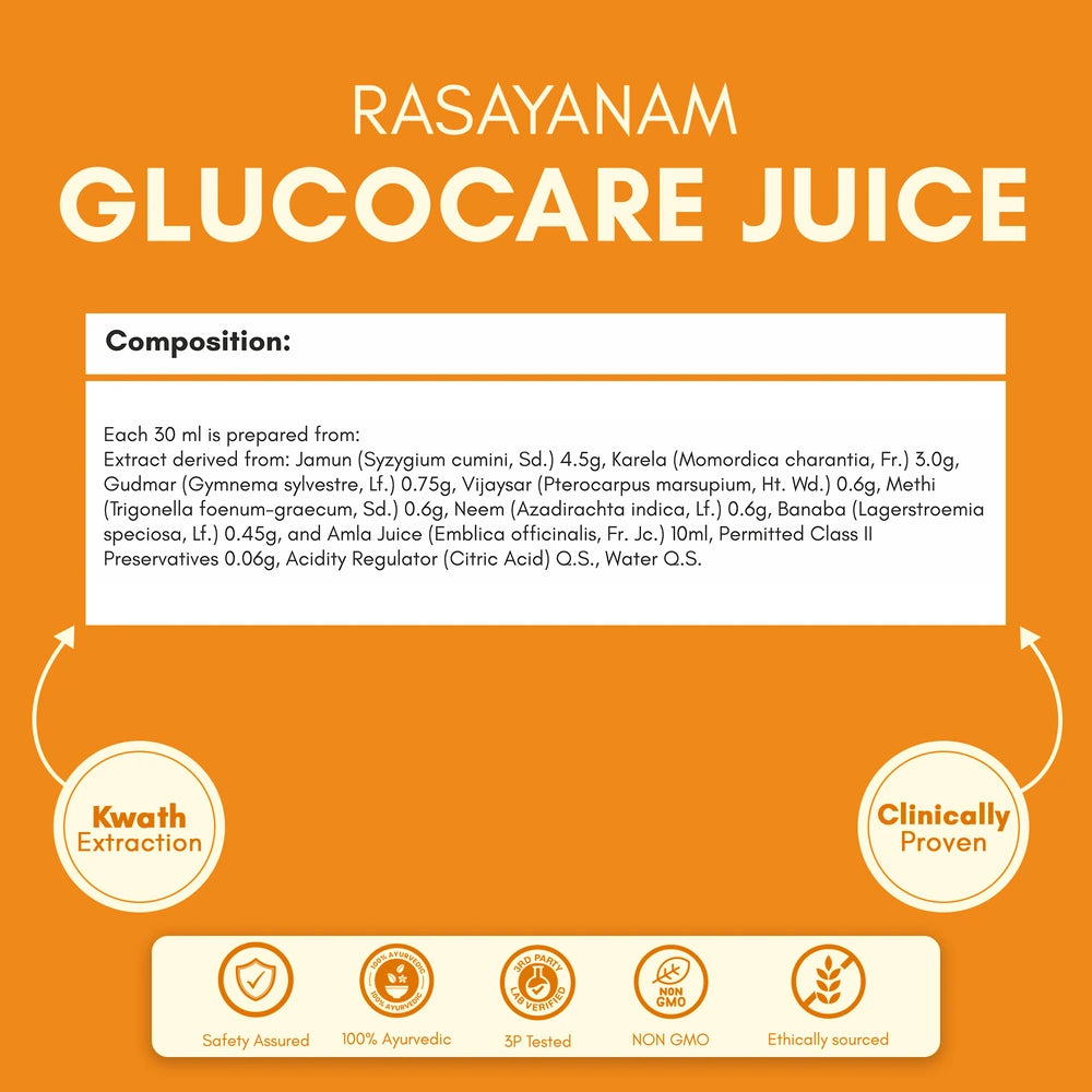 GlucoCare Juice – Manage Blood Sugar