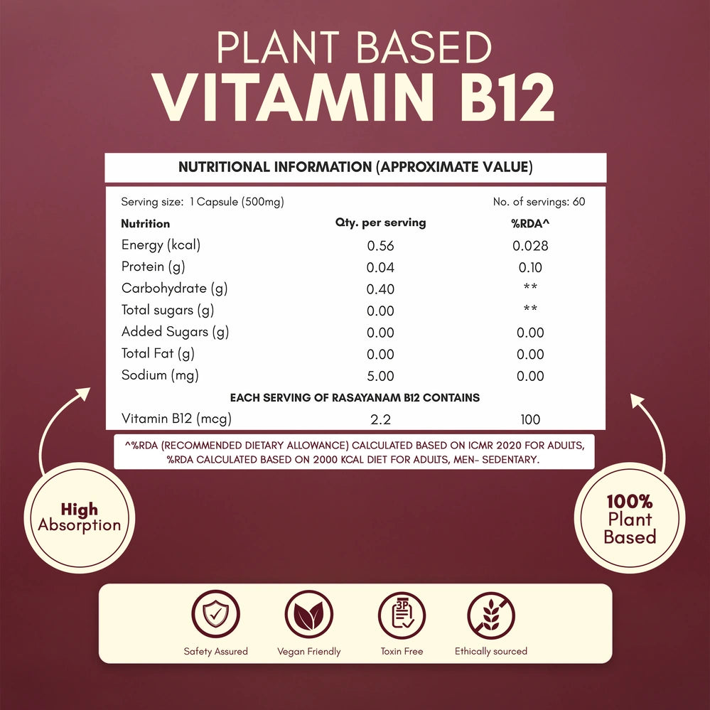 vitamin b12 nutrional inforamation