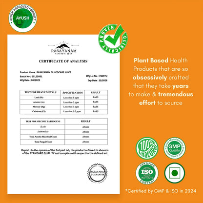 GlucoCare Juice – Manage Blood Sugar