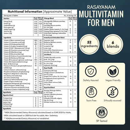 Multivitamin for Men and Testoboost Combo for 360° Wellness & Stamina