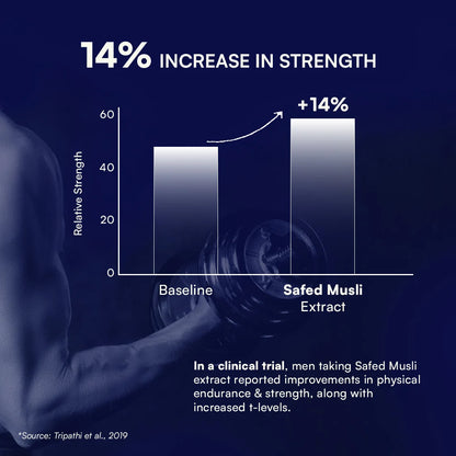 Multivitamin for Men and Testoboost Combo for 360° Wellness & Stamina