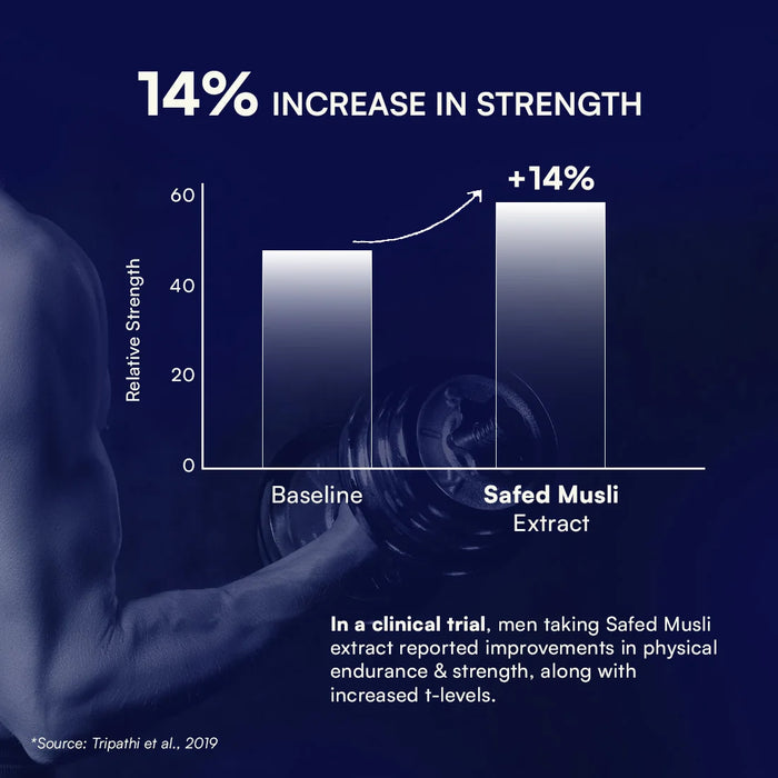 testoboost