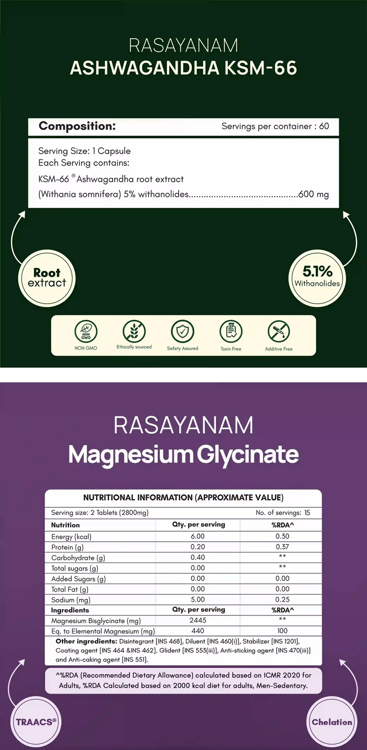 View Nutrition Table