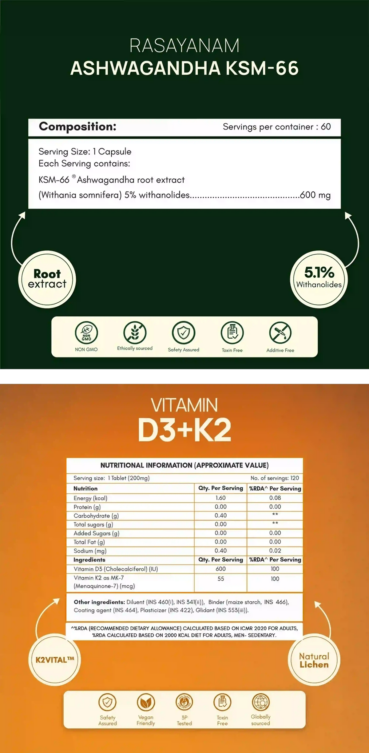 View Nutrition Table