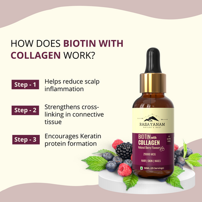 Liquid Biotin with Collagen 25000mcg