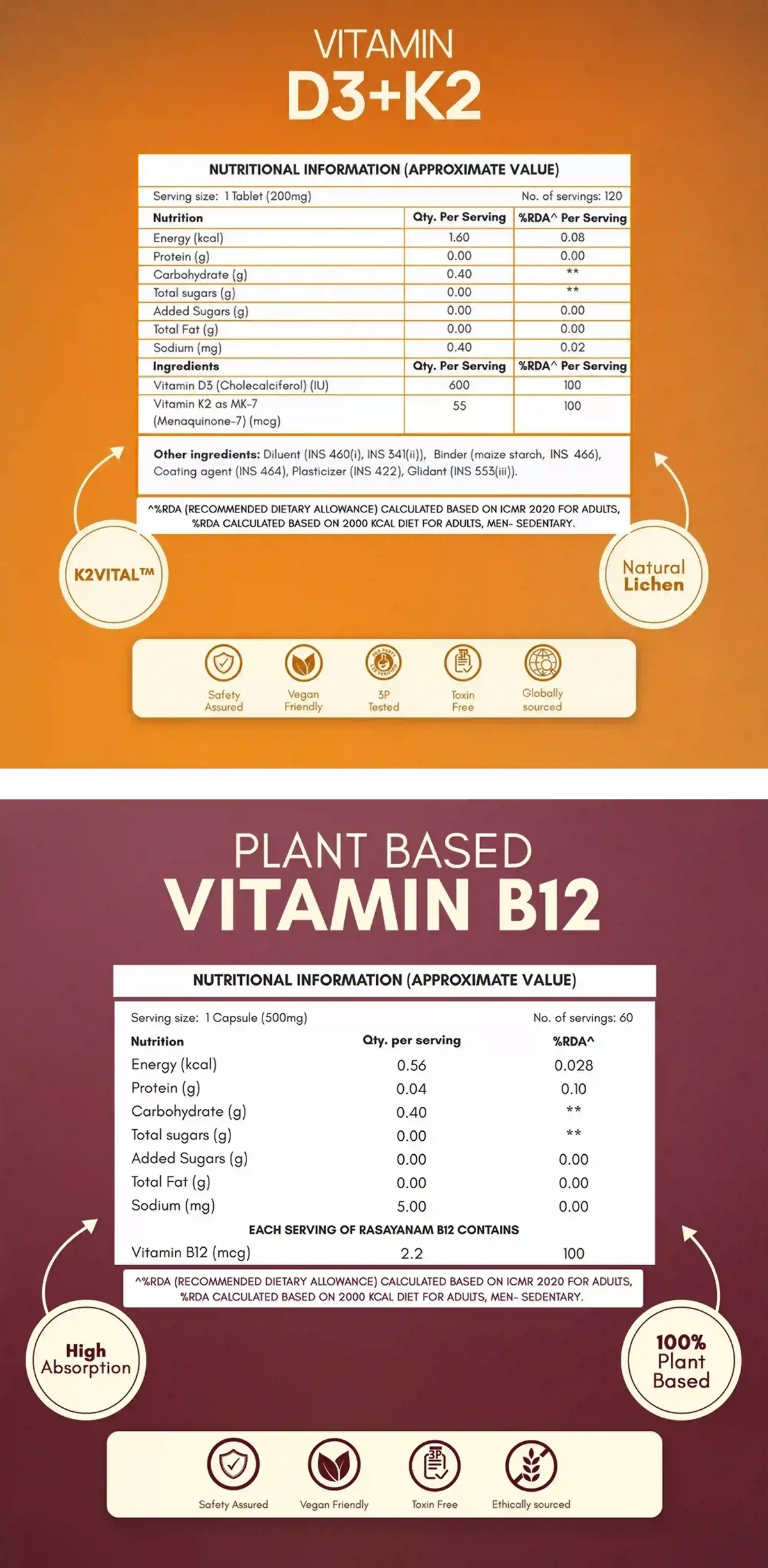 View Nutrition Table