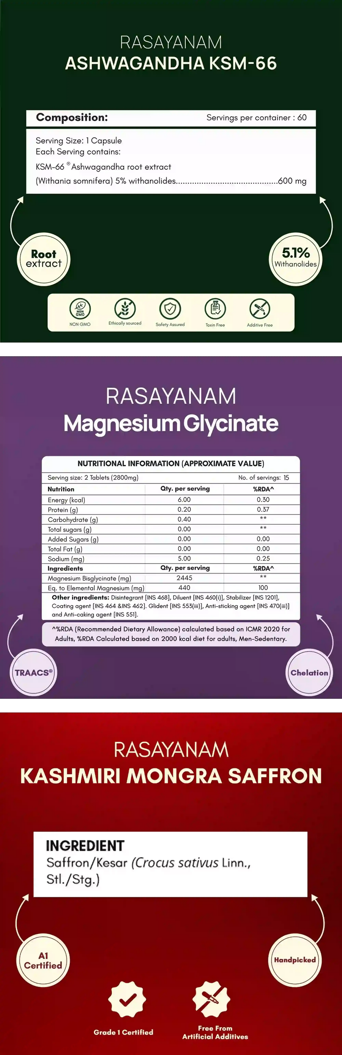 View Nutrition Table