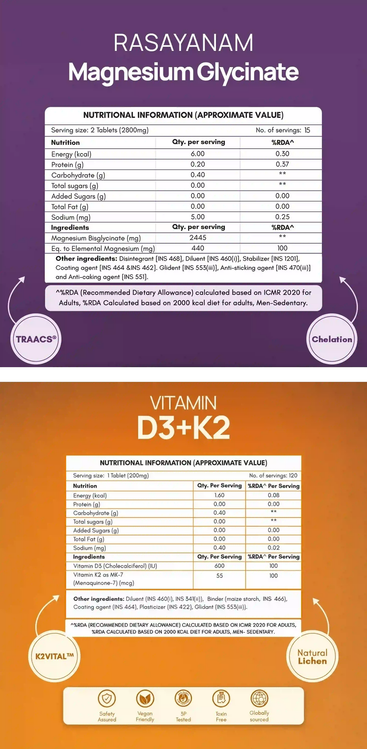 View Nutrition Table