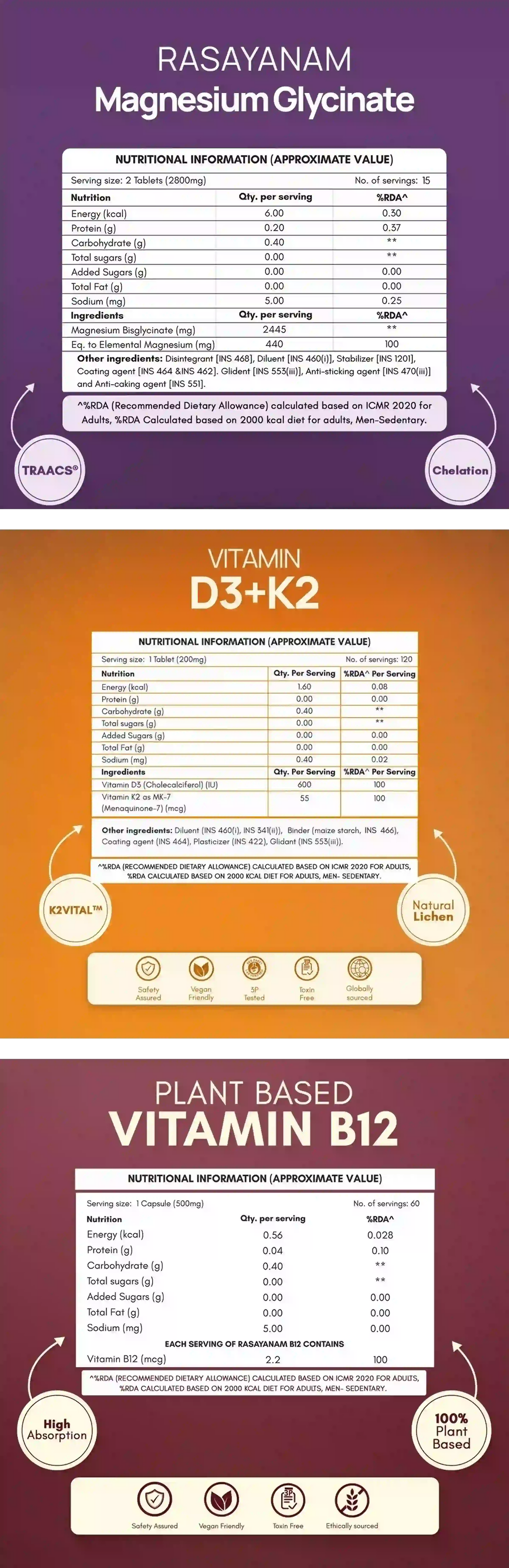 View Nutrition Table