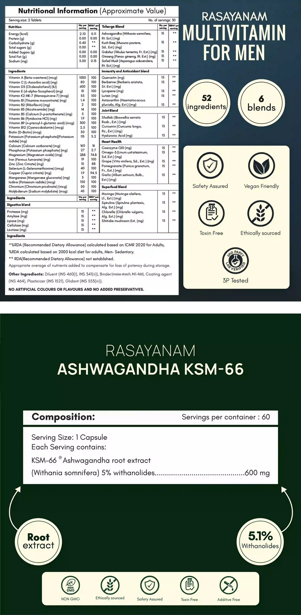 View Nutrition Table
