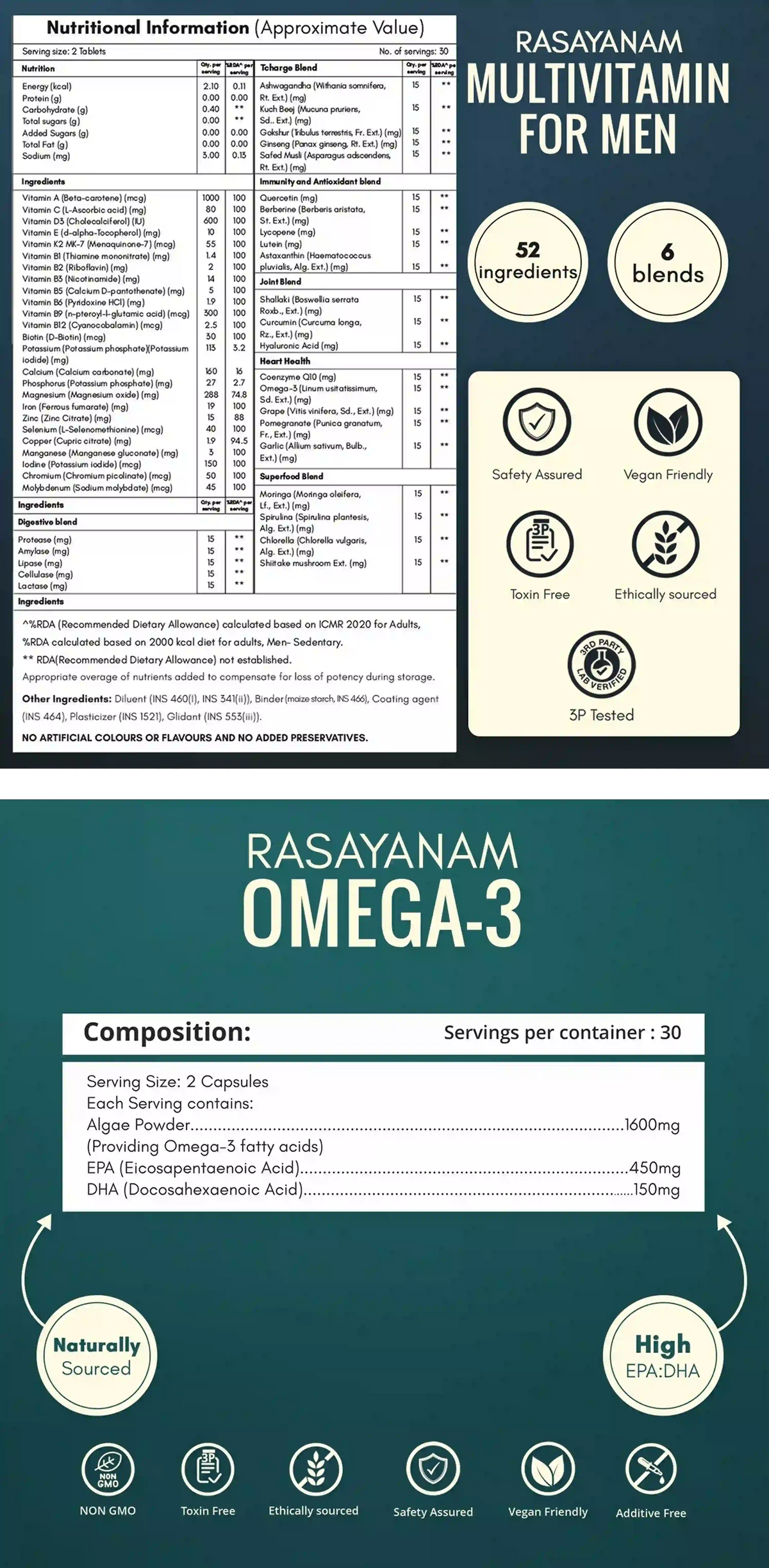 View Nutrition Table