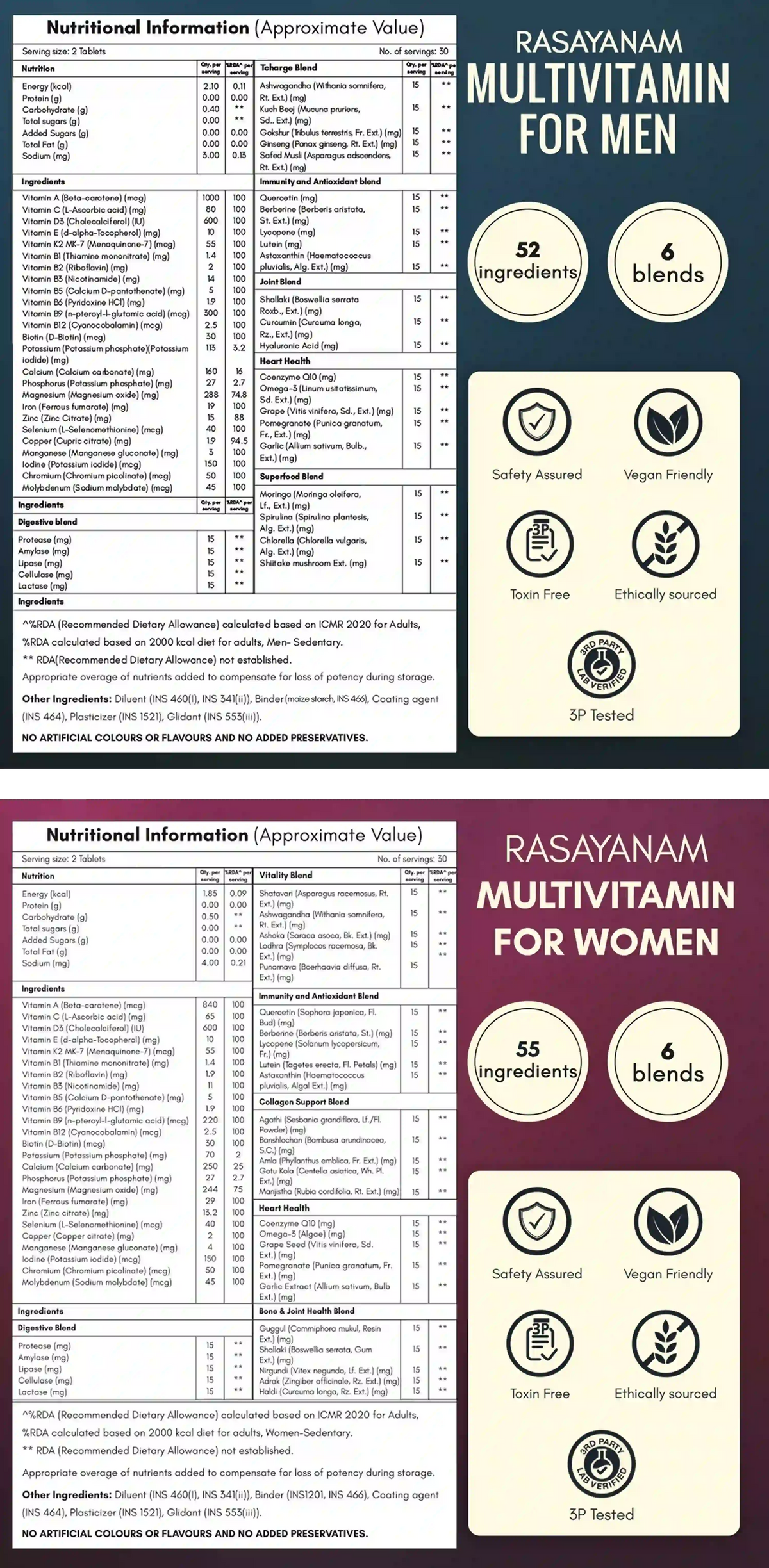 View Nutrition Table