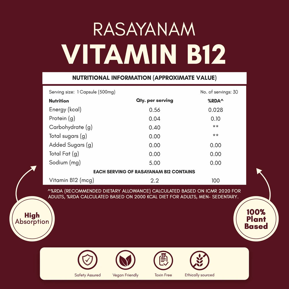 View Nutrition Table