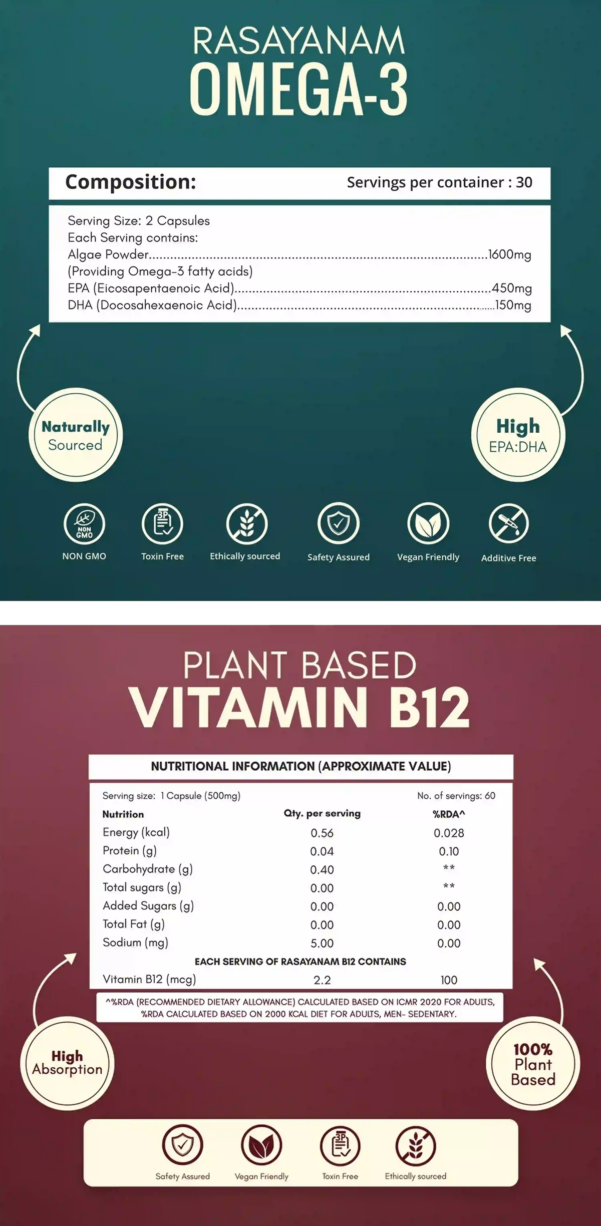 View Nutrition Table