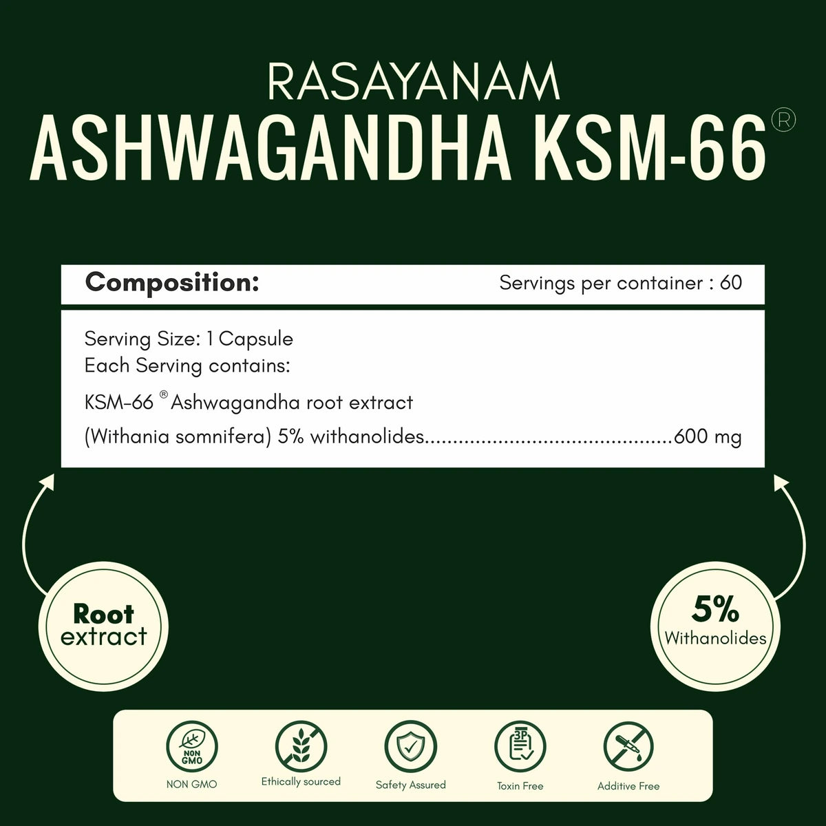 Ashwagandha KSM-66 and Magnesium for Complete Mind–Body Reset