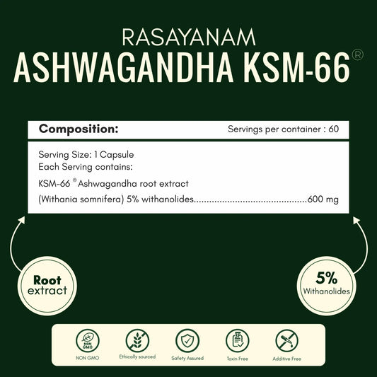 Ashwagandha KSM-66 and Magnesium for Complete Mind–Body Reset