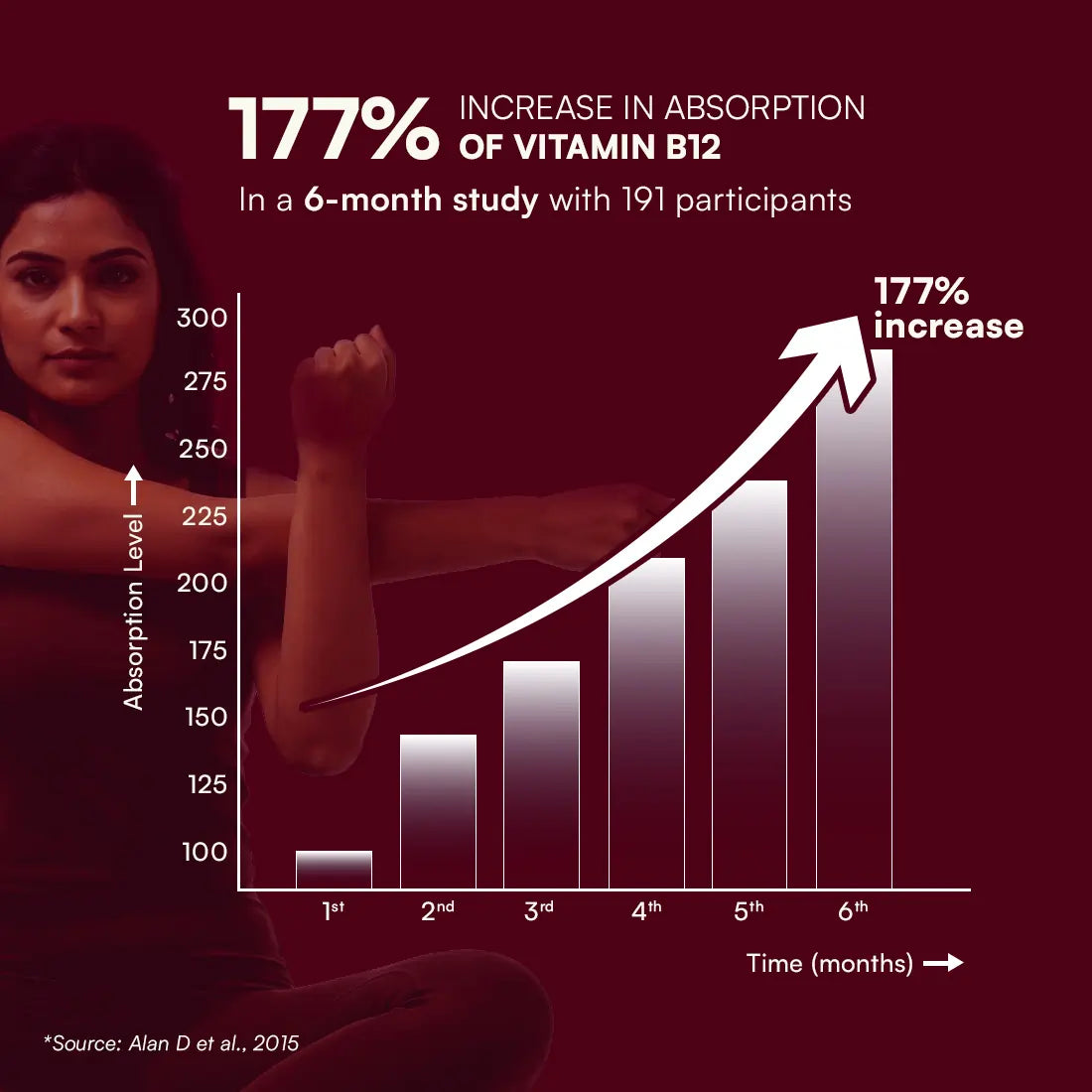 plant based vitamin b12