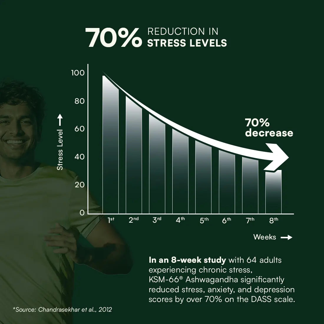 Multivitamin for Men and Ashwagandha KSM-66 Combo for 360° Wellness & Stress Support