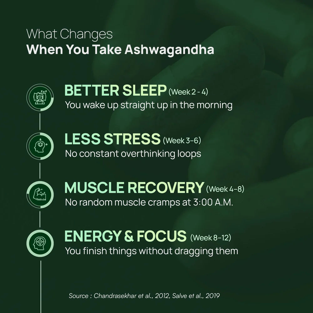 Ashwagandha KSM-66 (600 mg)