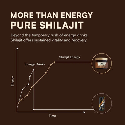 रसायनम अश्वगंधा केएसएम 66