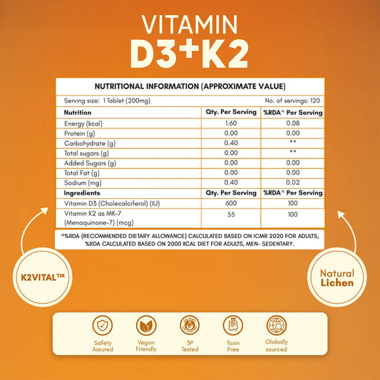Vitamin B12 and D3K2 Combo for Deficiency Support