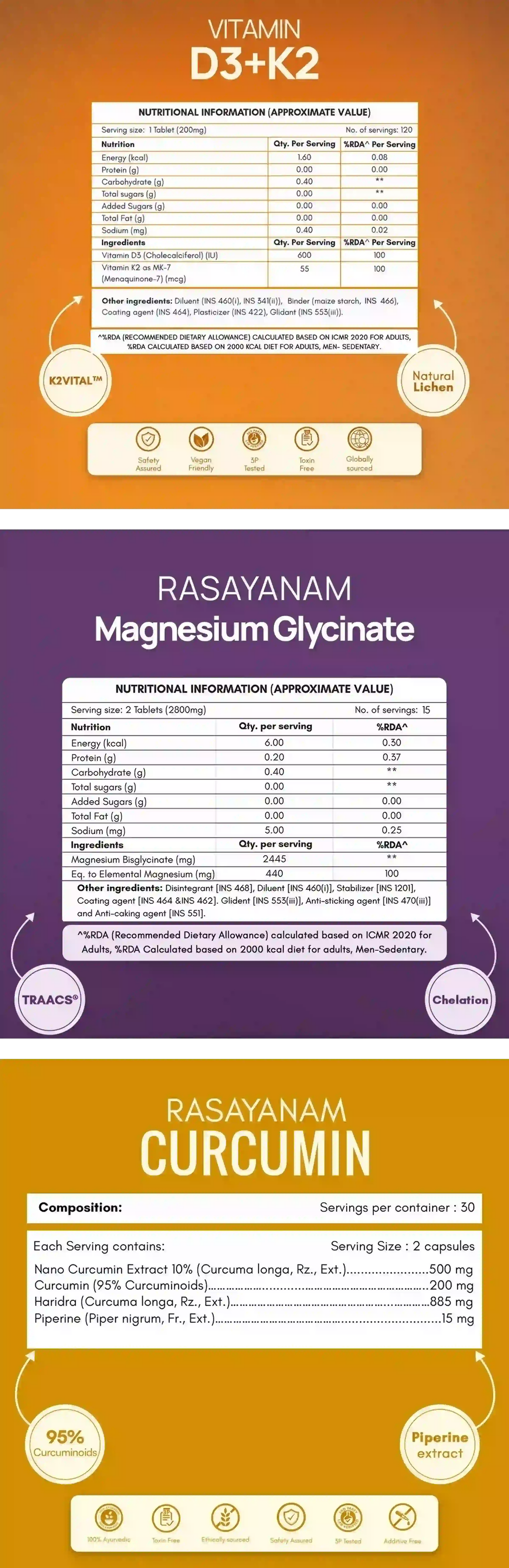 View Nutrition Table