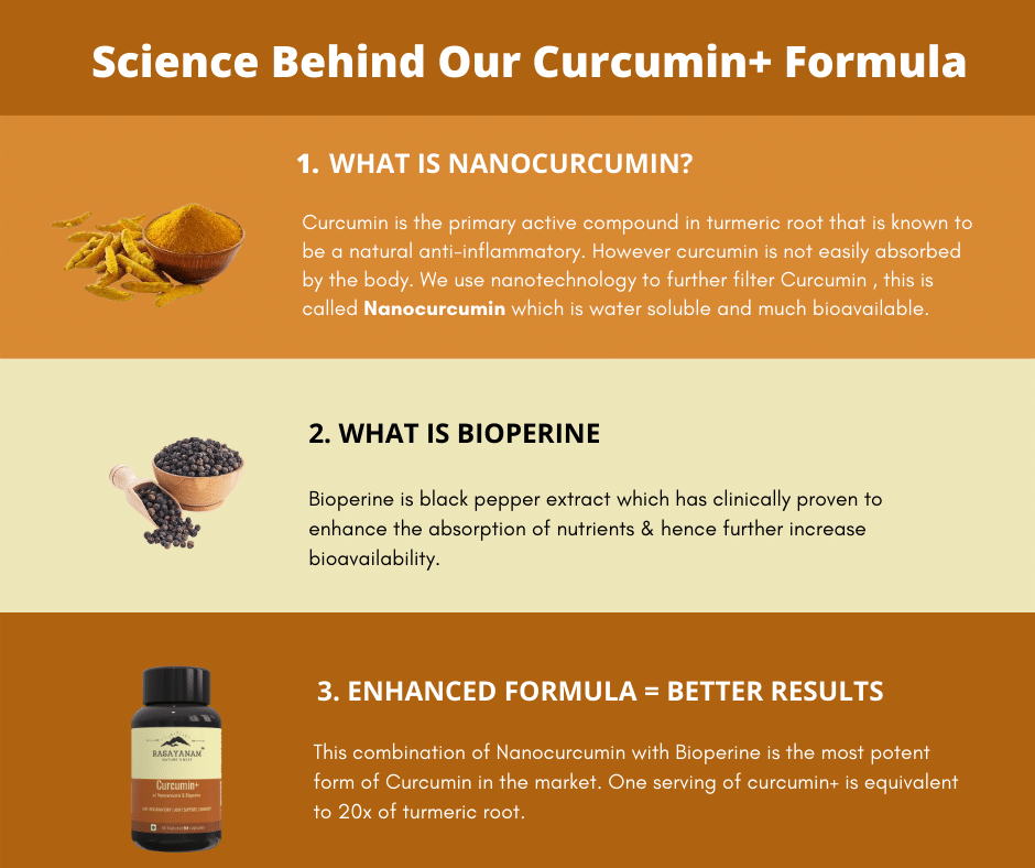 science behind curcumin