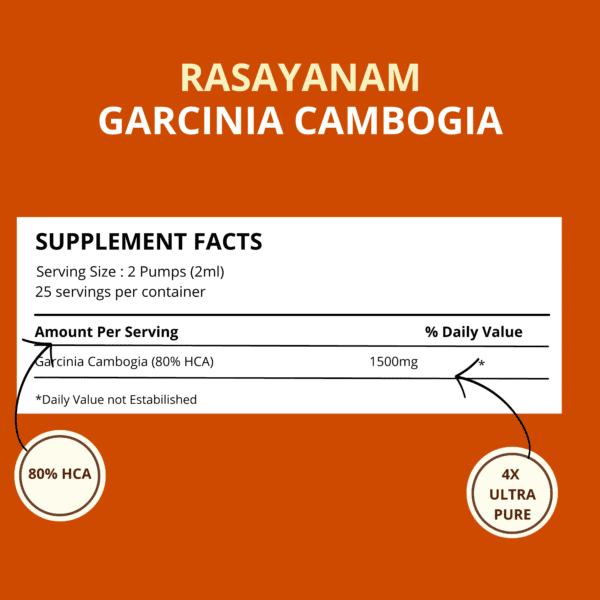 Garcinia Cambogia ingredients